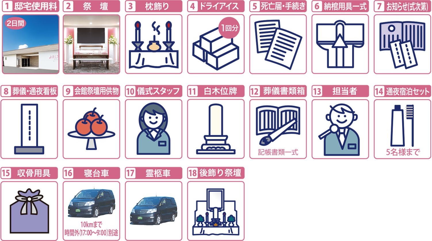 セット内容